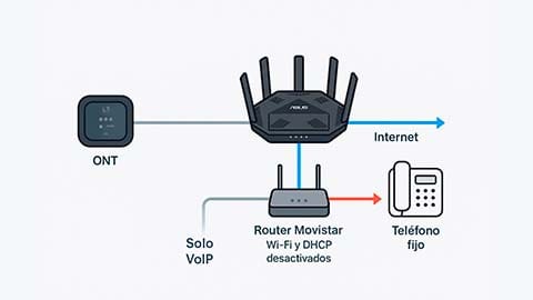Opción 3: Conectar el router de Movistar al router principal