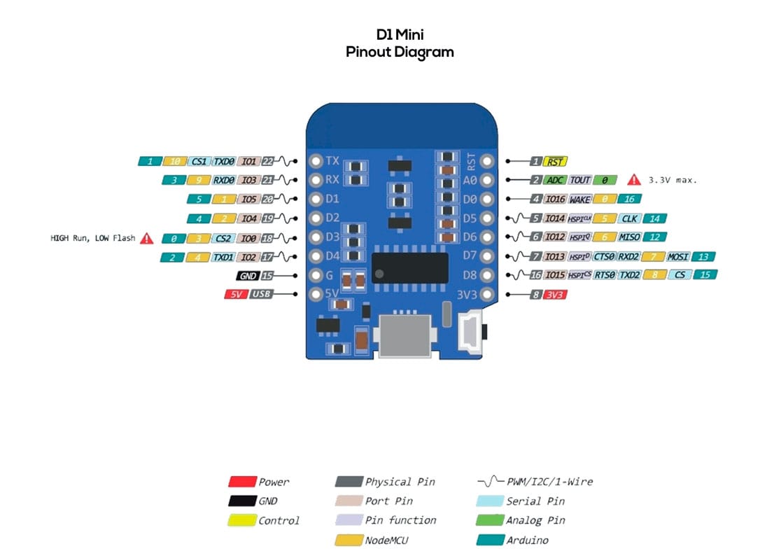 Wemos D1 Mini Esp8266 Pinout Specs And Ide Configuration Part 1 ...