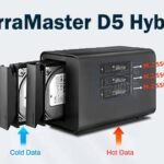 TerraMaster D5 Hybrid